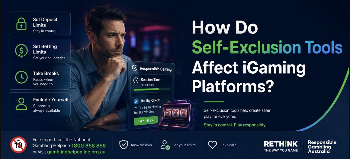 Infographic showing responsible gambling self-exclusion tools in Australia, including deposit limits, betting limits, session reminders, take breaks, and account self-exclusion to promote safer online gambling on iGaming platforms.