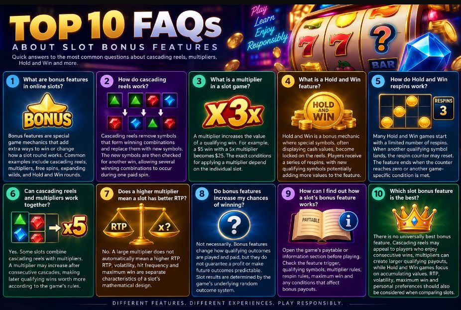 Slot bonus features faqs